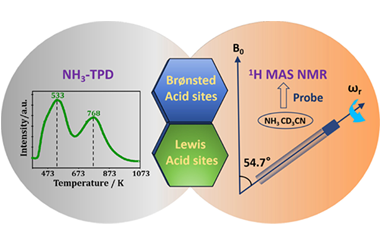 Qualitative and quantitative analysis of Brønsted and Lewis acid sites in zeolites: A combined probe-assisted 1H MAS NMR and NH3-TPD investigation 2024.100250
